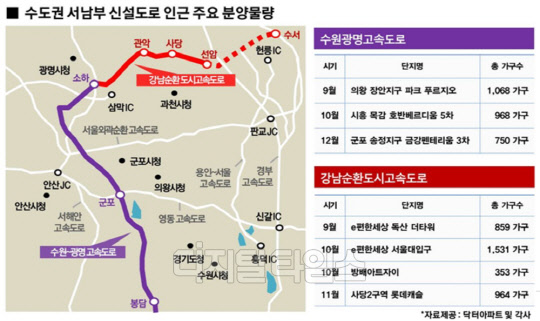 수도권 서남부 신설도로 인근 주요 분양 물량.<닥터아파트 및 각 사 제공>
